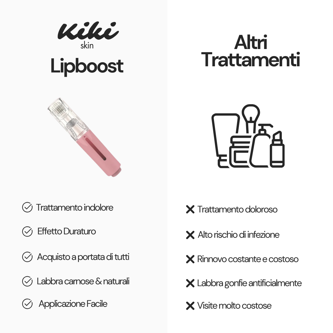 LipBoost - Kit Volume & Idratazione Labbra✨